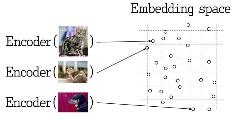 This is how vector similarity works