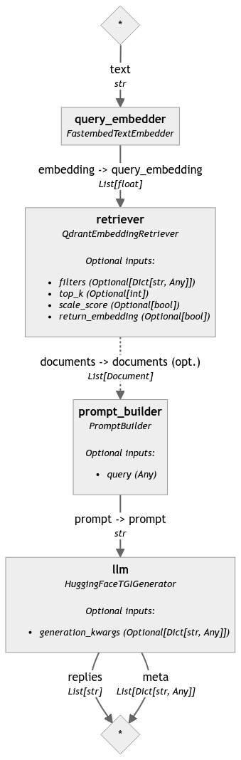 Structure of the search pipeline